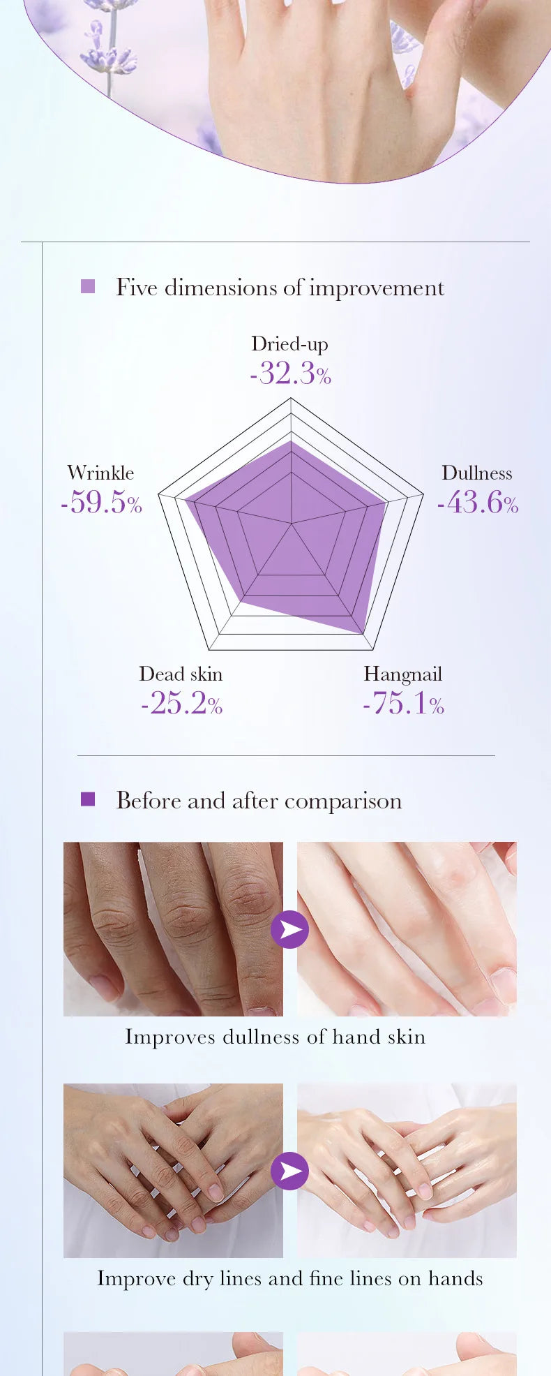 5pack Moisturizing Hand Mask Spa Gloves Exfoliating Hand Patches Gloves Whitening Peeling Remove Dead Skin Lavender Hand Mask