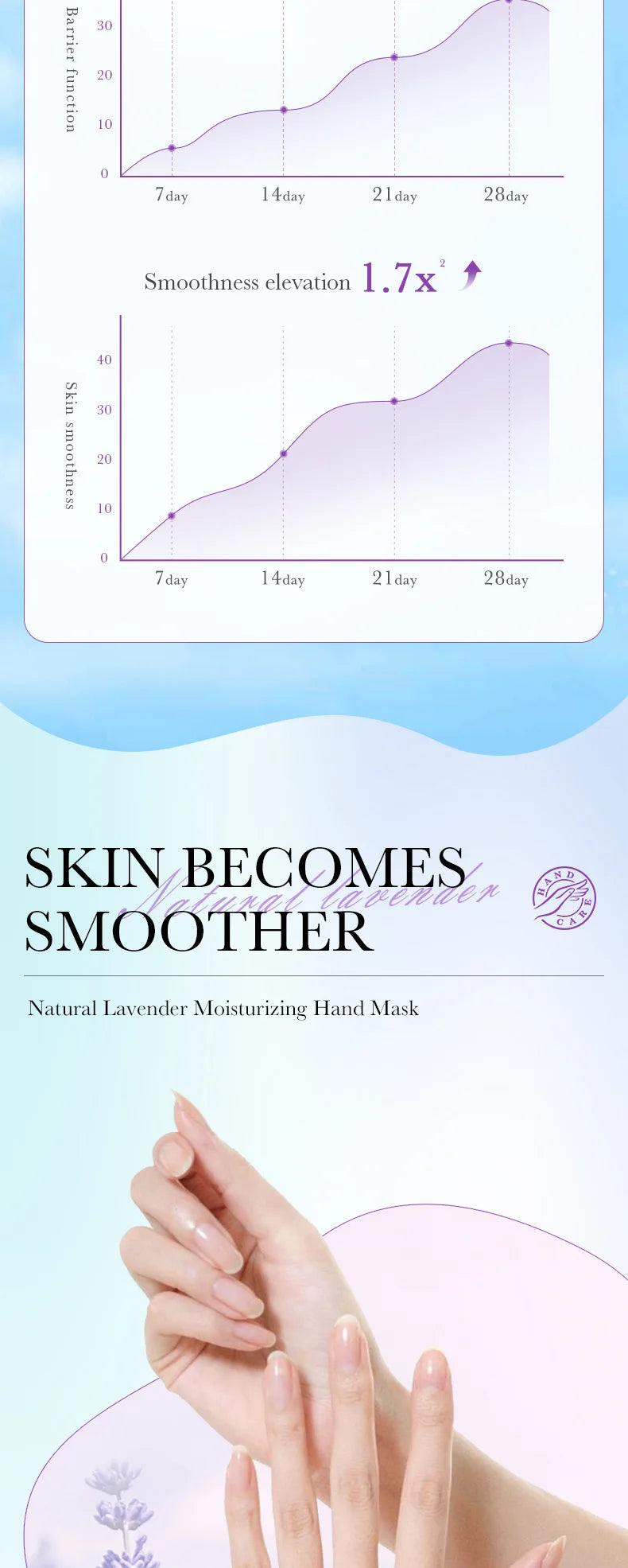 5pack Moisturizing Hand Mask Spa Gloves Exfoliating Hand Patches Gloves Whitening Peeling Remove Dead Skin Lavender Hand Mask